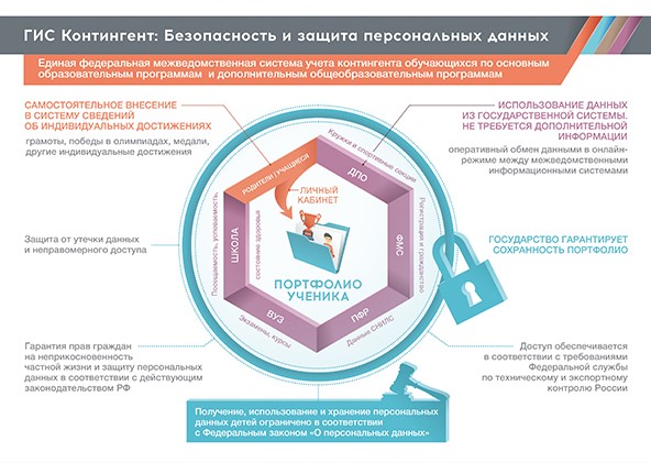 Интеграция ЭлЖур и&nbsp;ГИС &laquo;Контингент&raquo;